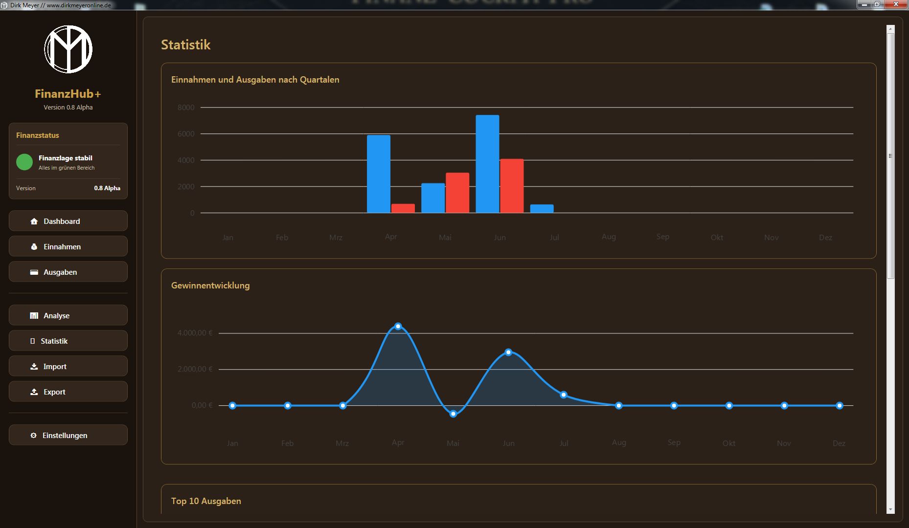 FinanzHub+ Statistiken